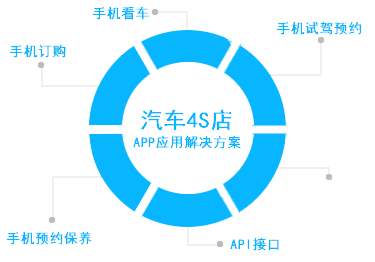 廣州企業APP解決方案 高效開發，助力數字化轉型